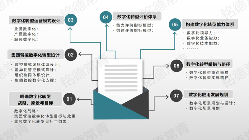 数字化.jpg